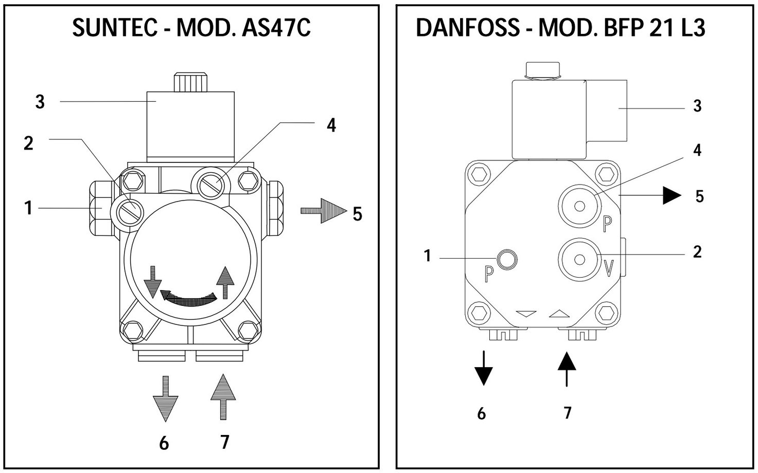 Cómo regular un quemador de gasoil Domusa paso a paso